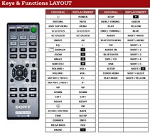 Sony RM-AMU214 afstandsbediening