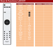 Alternatieve Onkyo RC-852T afstandsbediening