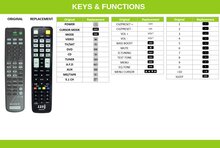 Sony RM-U304 afstandsbediening