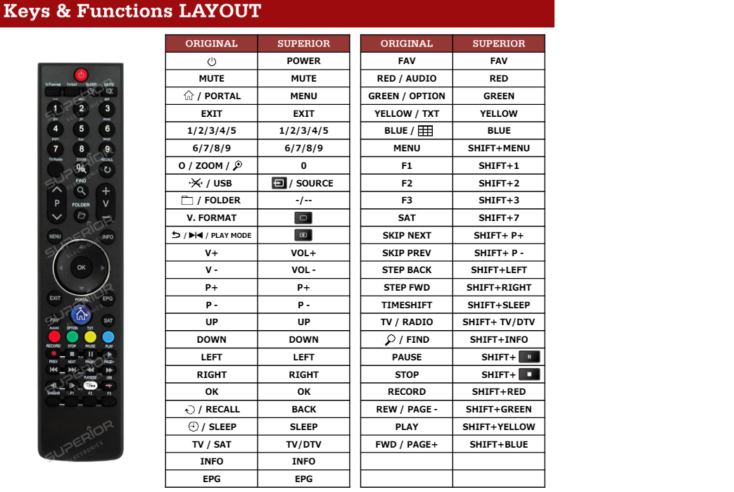Amiko Alien 1 / Alien 2 / Alien Twin / Triple / SHD-8900