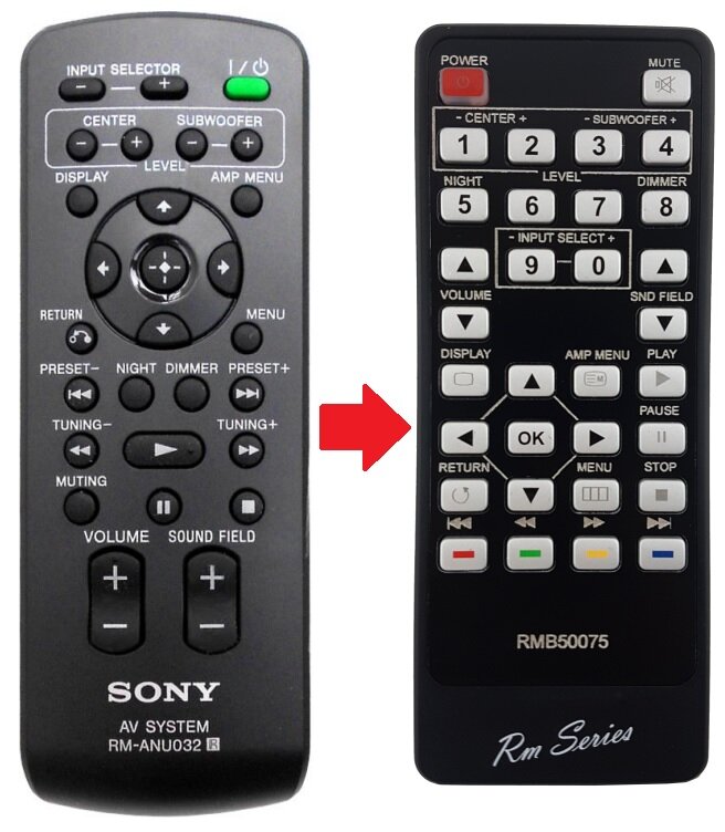 Sony RM ANU032 En RM ANU033 Afstandsbediening 123Afstandsbediening