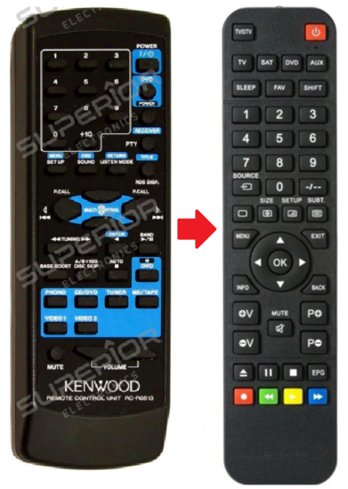 Kenwood RC-R0512 / RC-R0513 afstandsbediening